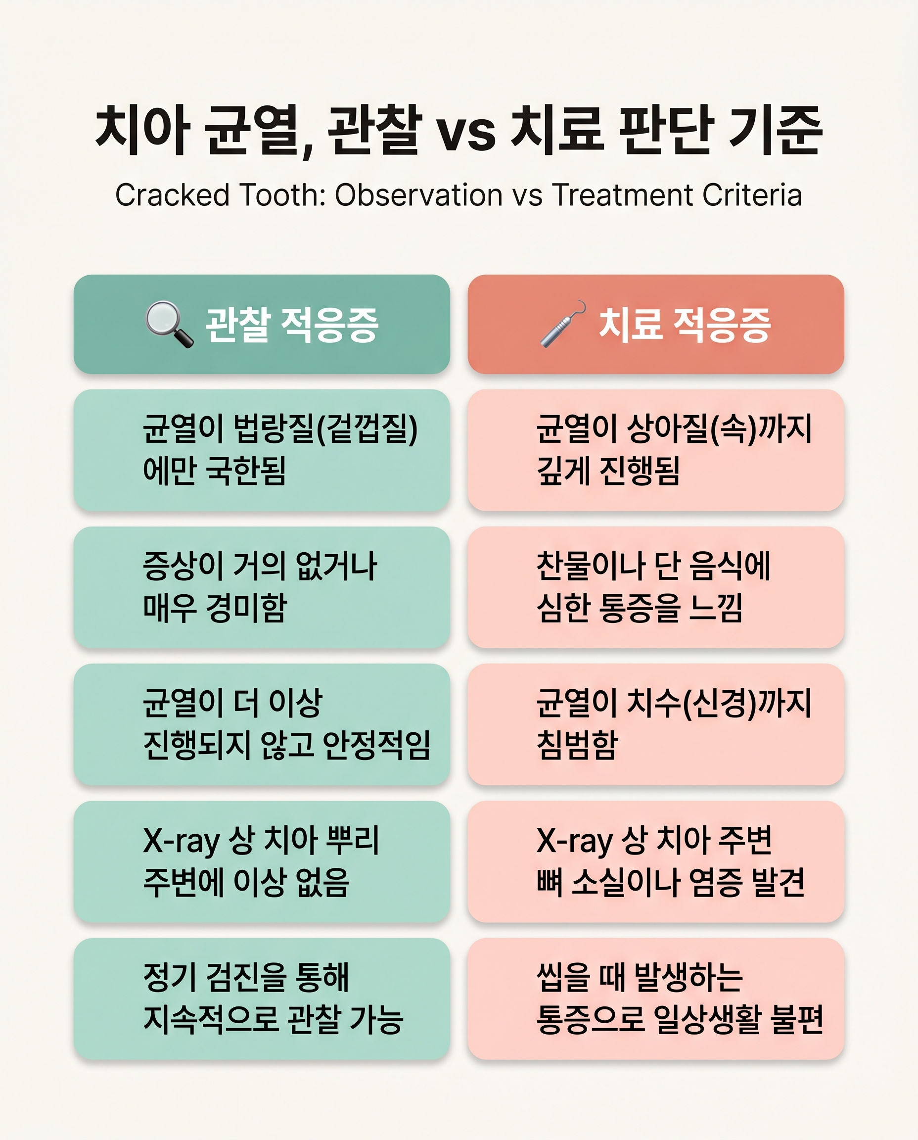 금이 간 치아의 치료여부 판단