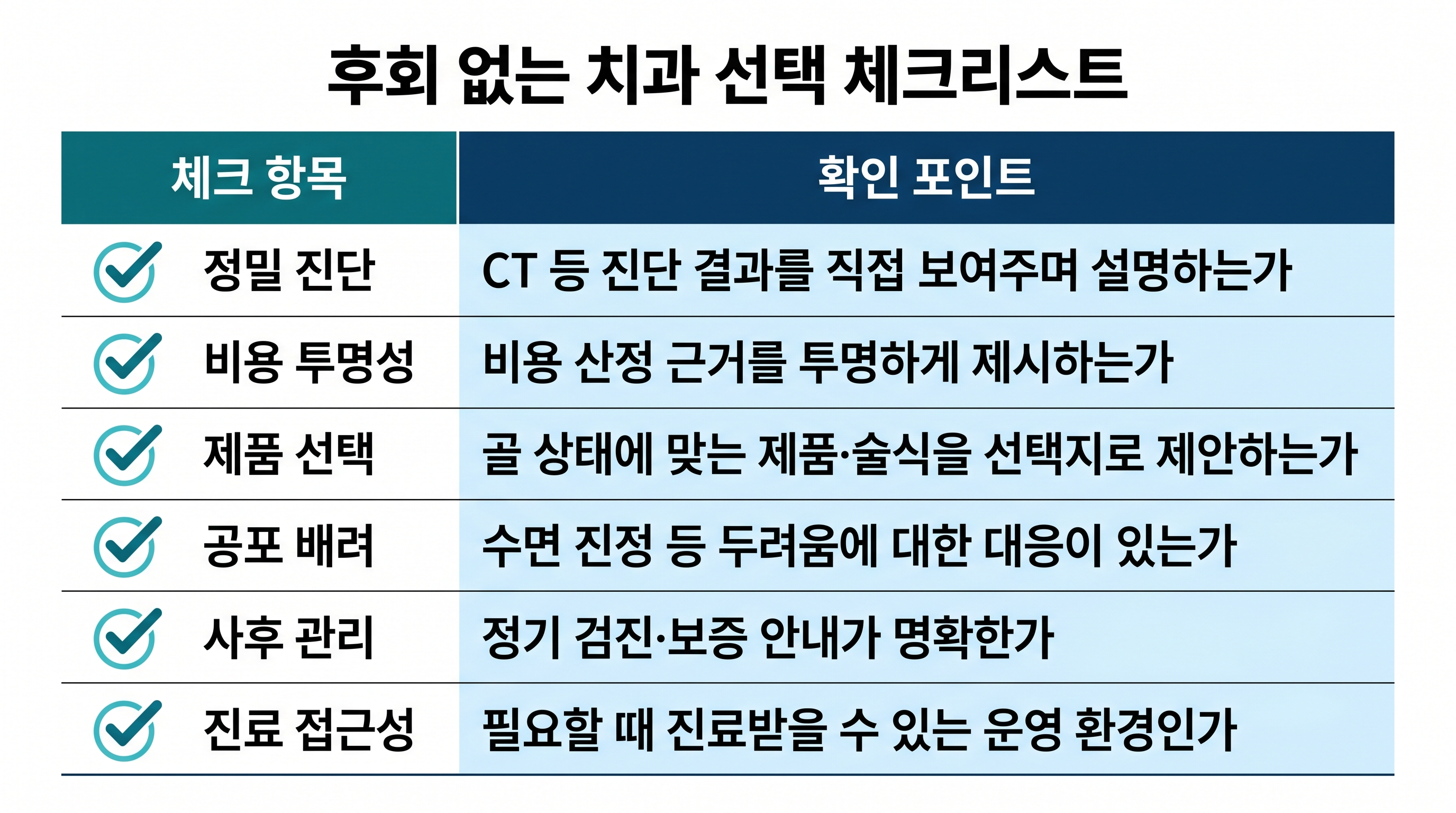 치과 선택 시 체크리스트