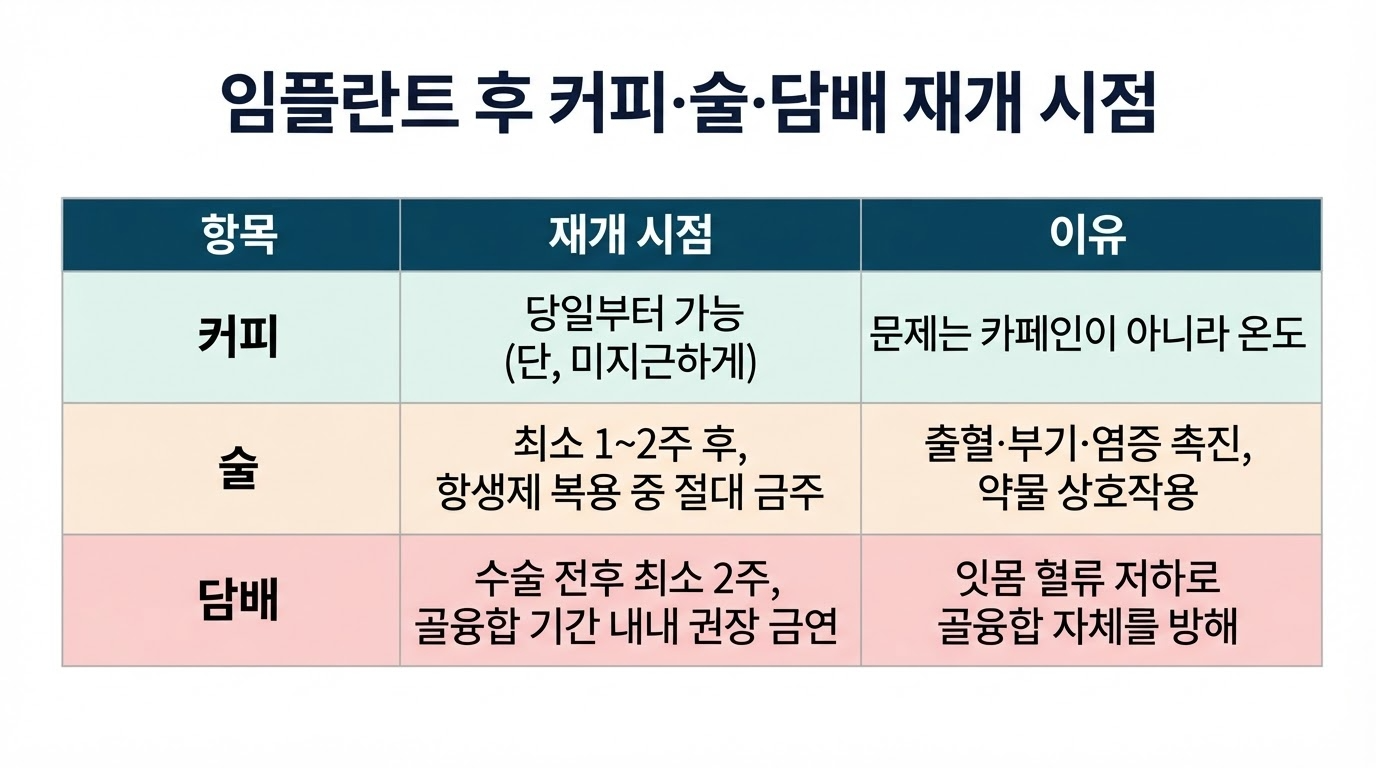 임플란트 후 음식, 시기별 주의사항 총정리