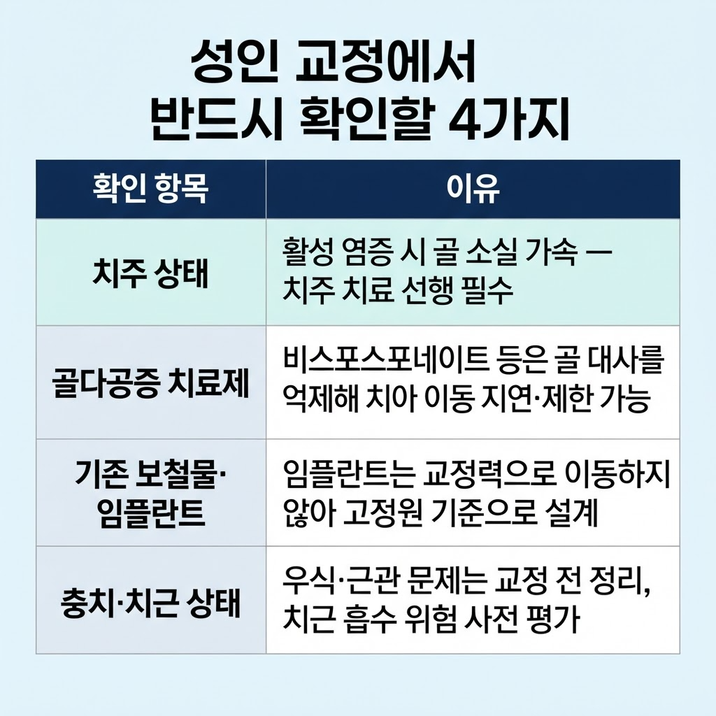 성인 교정 나이 제한, 몇 살까지 가능할까