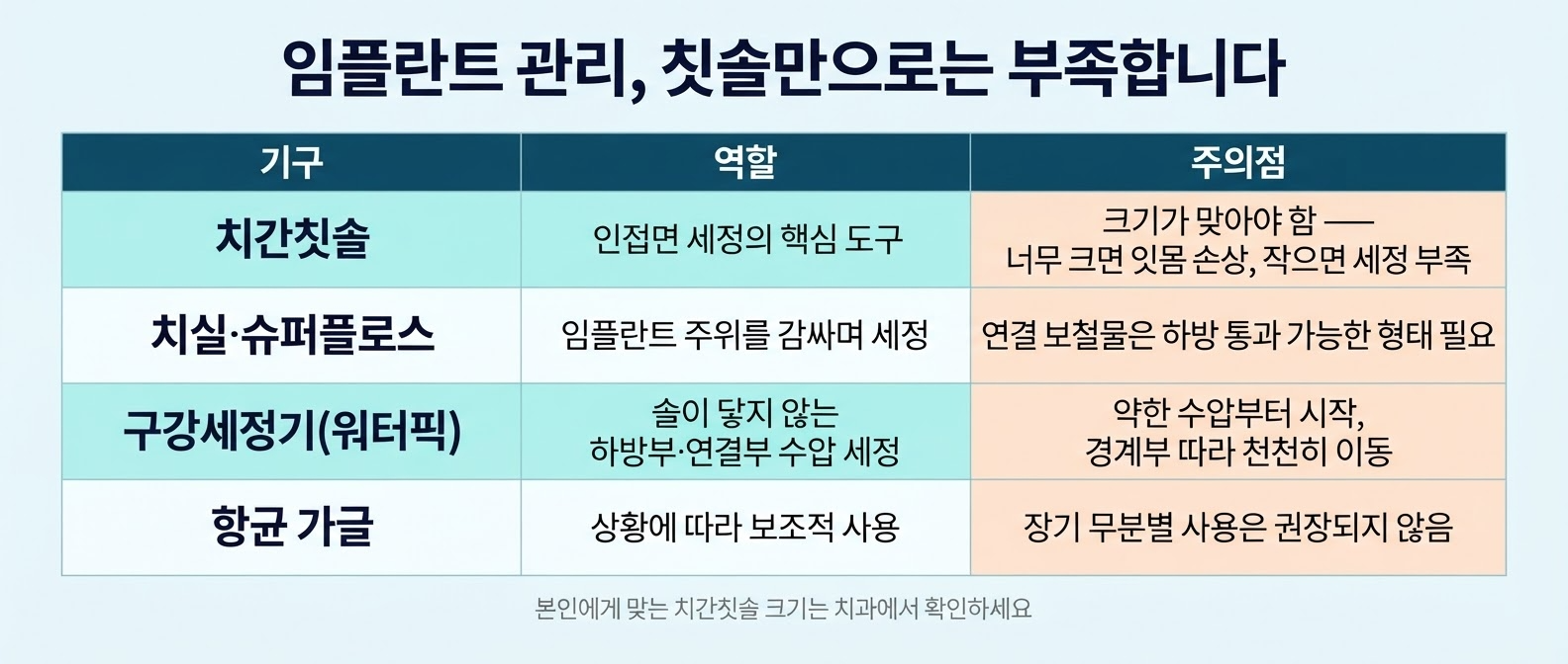 임플란트 수명 늘리는 관리법 5가지