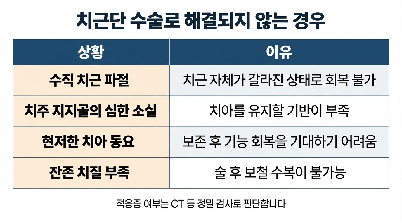 치근단수술로 해결되지 않는 이상