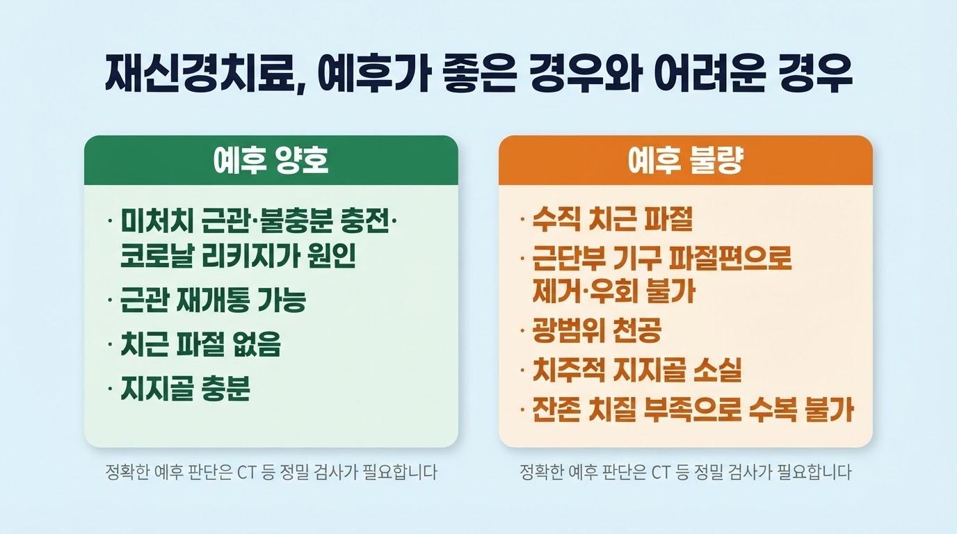 재신경치료 어떤 경우에 가능할까