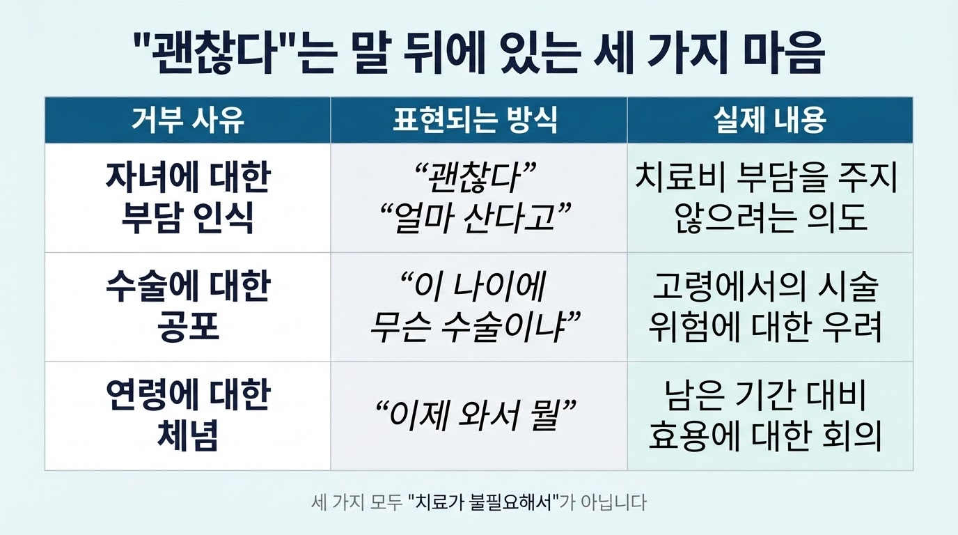 치과진료를 거부하는 이유