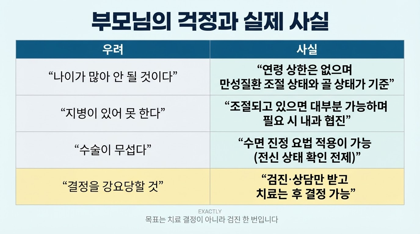 걱정과 실제 사실의 차이점