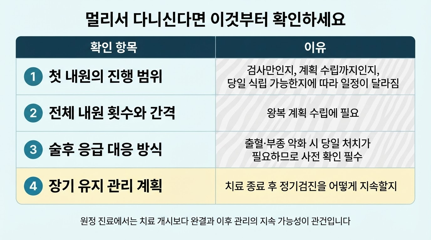 장거리 진료시 확인사항