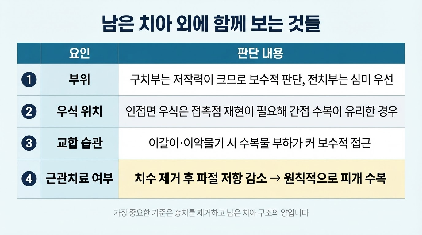 다른 고려사항들