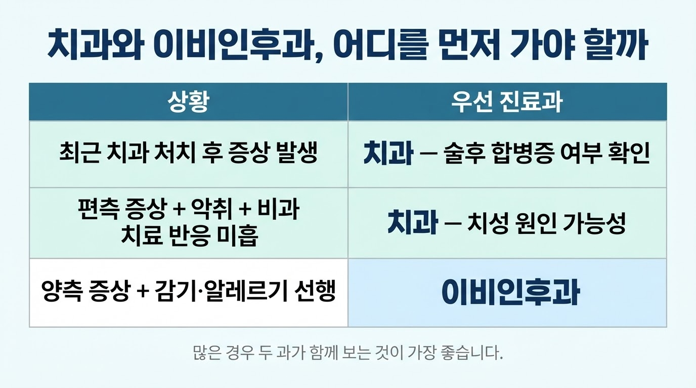 상악동 이상 시 어디로 가야할까