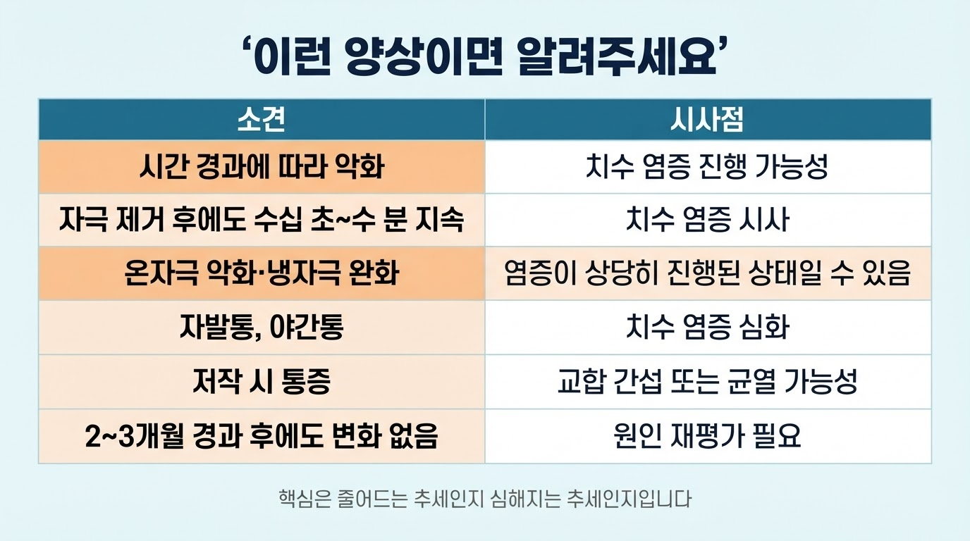 지켜보면 안되는 이상들