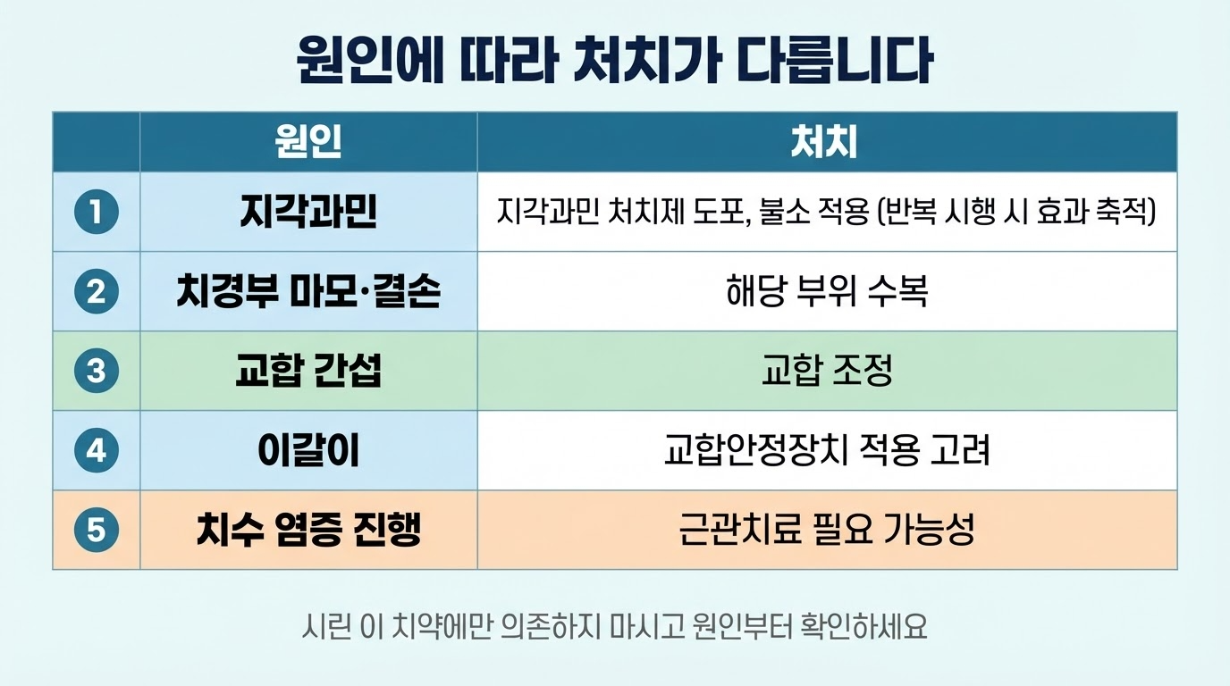 원인에 따른 대처법