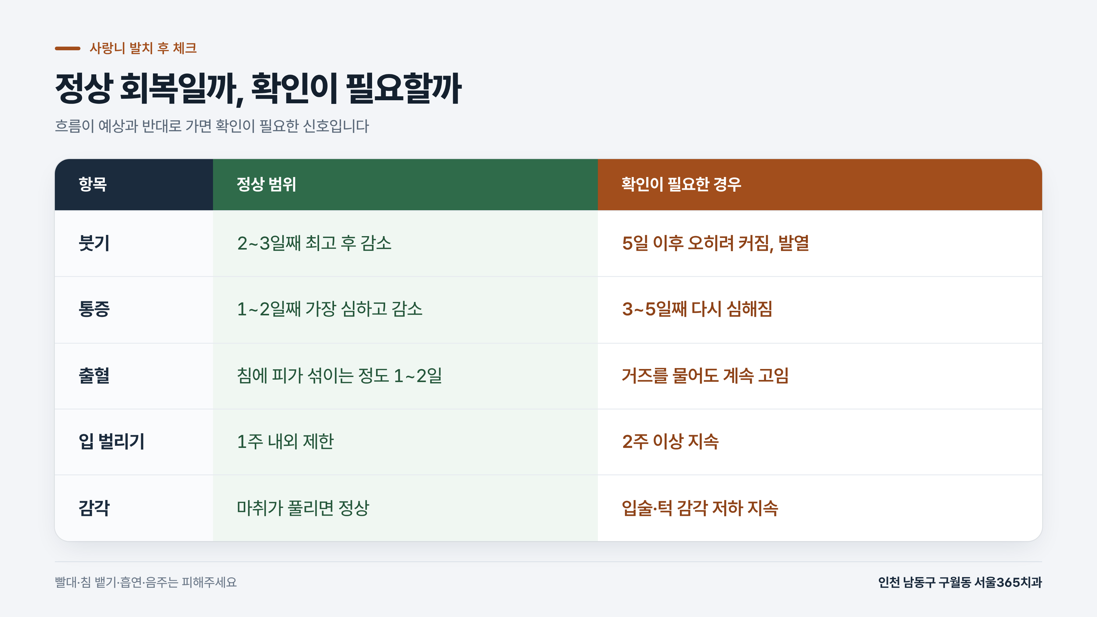 확인이 필요한 경우