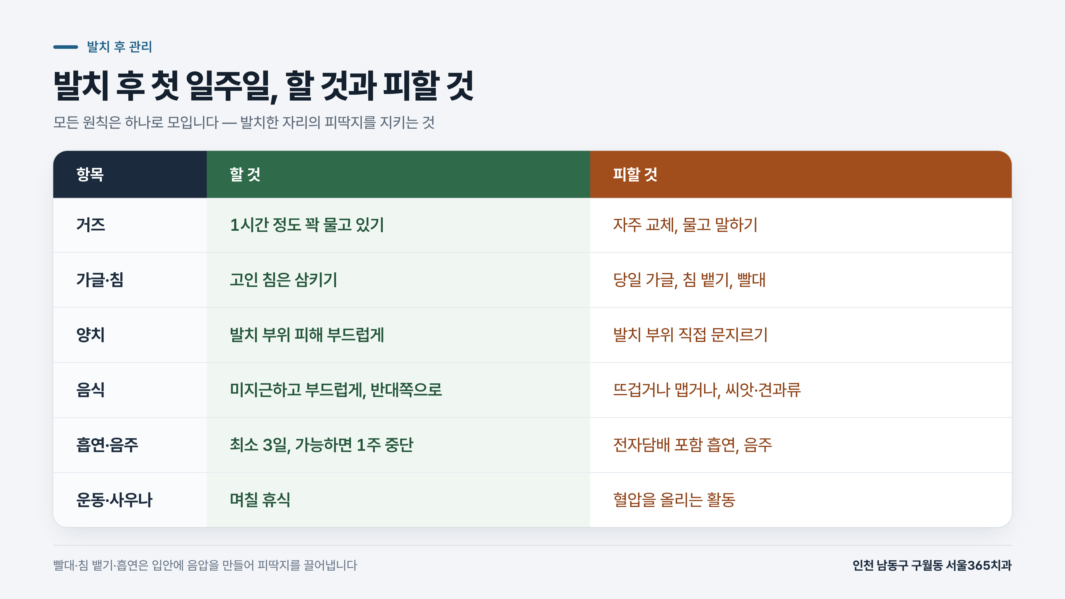 발치 후 할 것과 피할 것