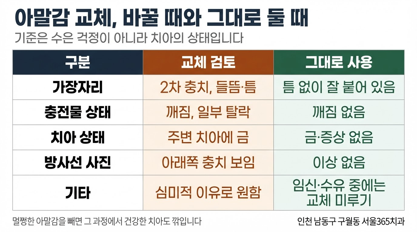 아말감 교체, 꼭 해야 할까 — 수은 걱정과 판단 기준