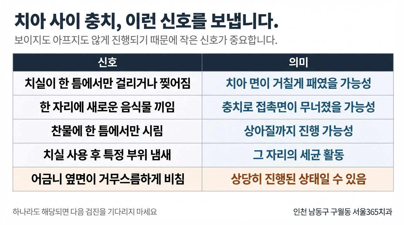 인접면충치 증상